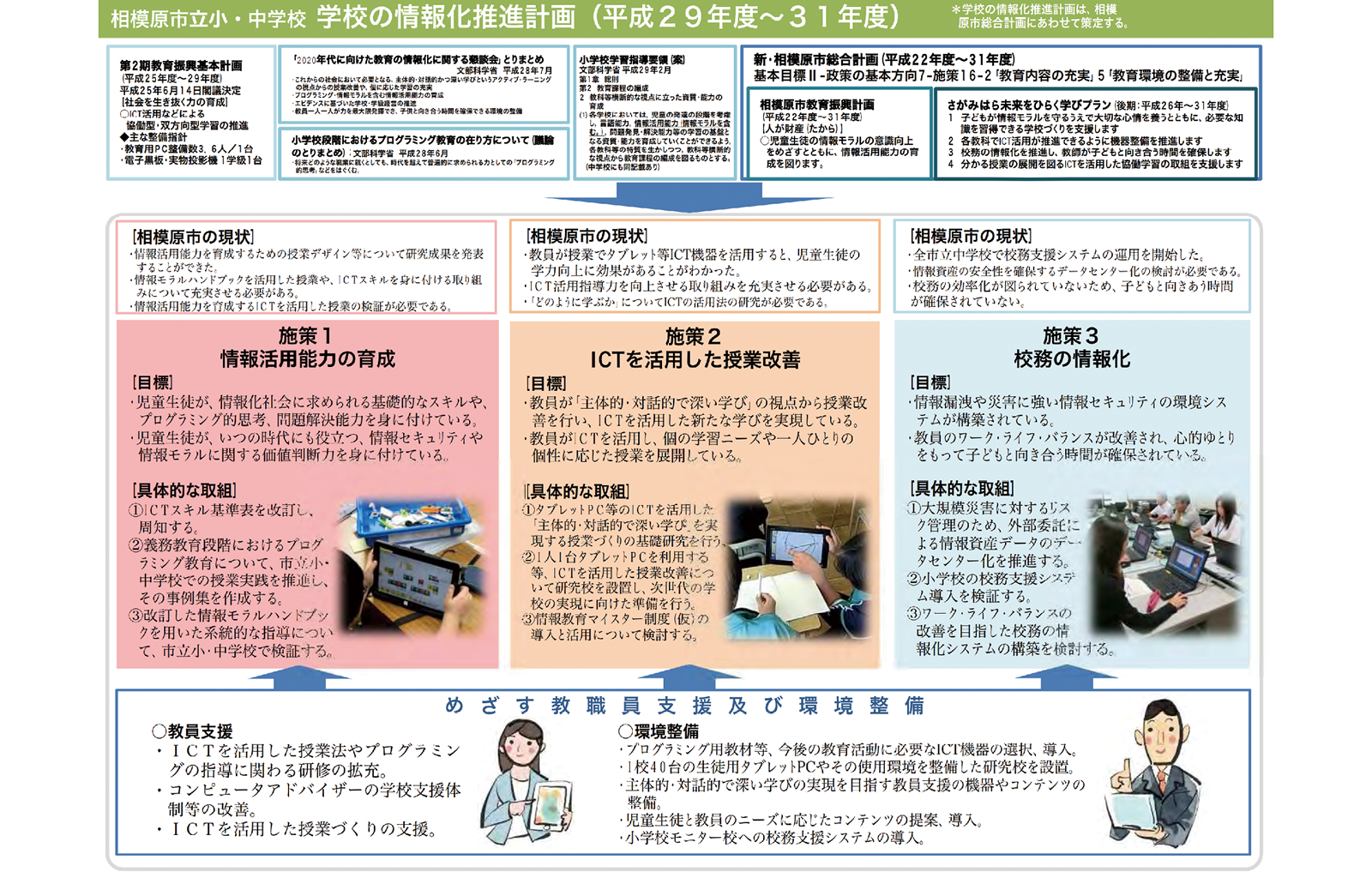 資料1 相模原市における学校の情報化推進計画(2017〜2019年度)