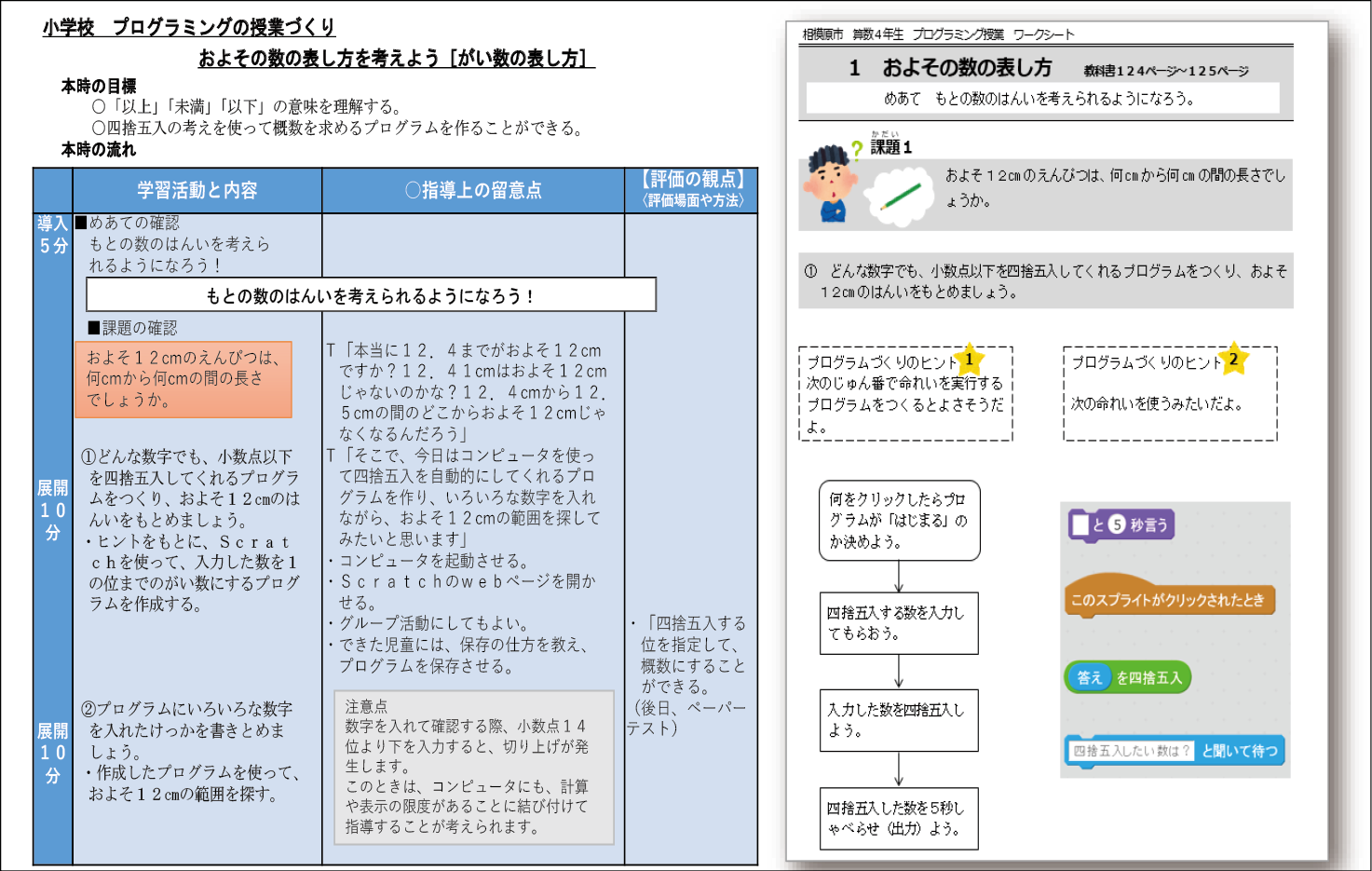 資料1 相模原市独自の授業プランの1例(プラン表とワークシート)
