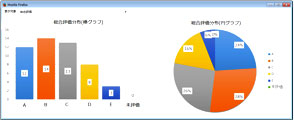 グラフ表示やCSV形式でのエクスポートにより 集計データの利活用を促進します!