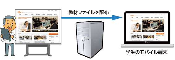 学生のモバイル端末へ教材ファイルを配布