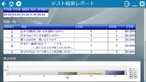CaLabo テスト結果レポート表示画面イメージ