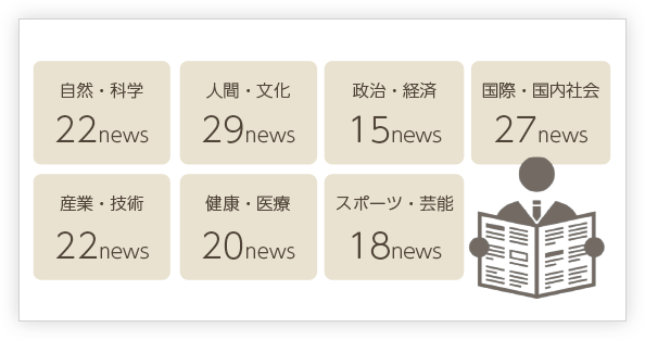教材の構成