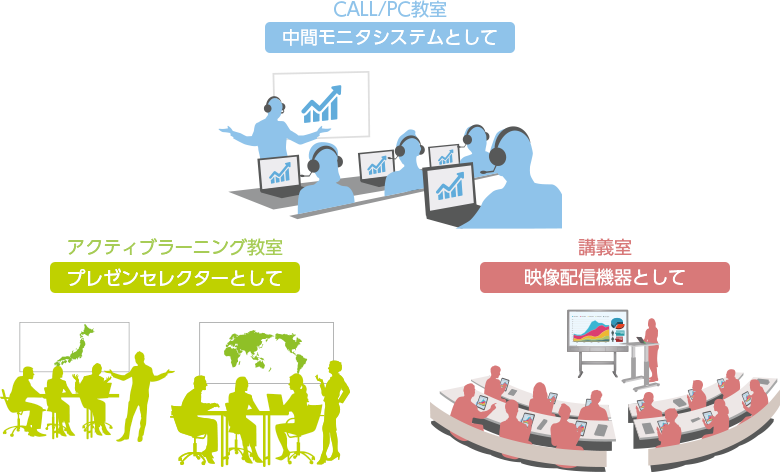 利用する教室によって構成を選択可能