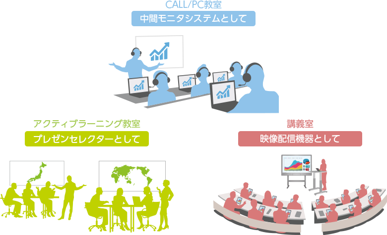 中間モニタシステム プレゼンセレクター 映像配信機器