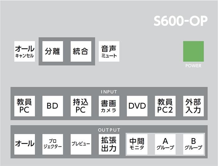 プレゼンセレクター 操作パネル