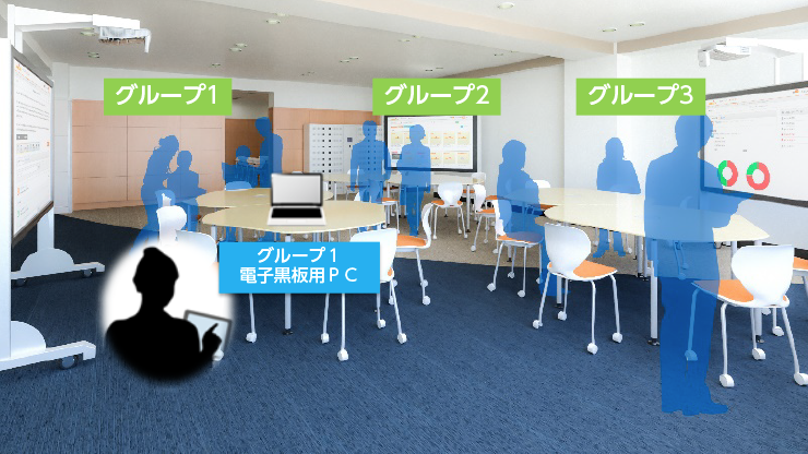 プレゼンセレクター