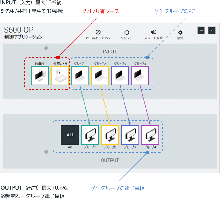 「プレゼンセレクター」操作パネル
