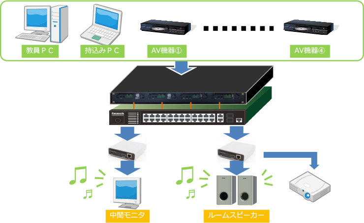 「音声機能」で音声のみの出力も可能