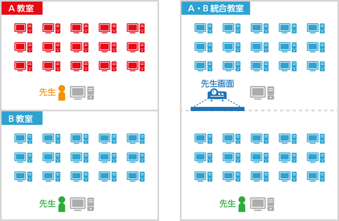 2つの教室を一括操作