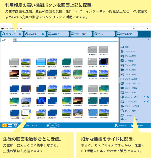 利用頻度の高い機能ボタンを画面上部に配置。先生の画面を送信、生徒の画面を受信、操作ロック、インターネット閲覧禁止など、求められる充実の機能をワンクリックで活用できます 生徒の画面を数秒ごとに受信。先生は、教えることに集中しながら生徒の活動を把握できます。細かな機能をサイドに配置。さらに、カスタマイズできるから、先生のICT活用スキルに合わせて活用できます。