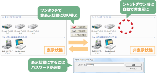 ノートPCの紛失・盗難に備える「セキュアドライブ」