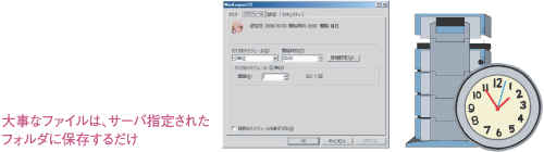 サーバオプションを使った運用