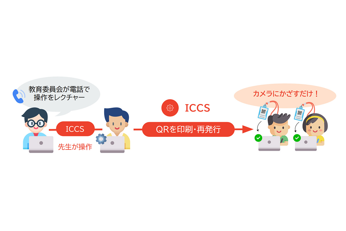 「QRコード*ログイン」活用率100%ログイン時間を短縮し、授業時間を確保